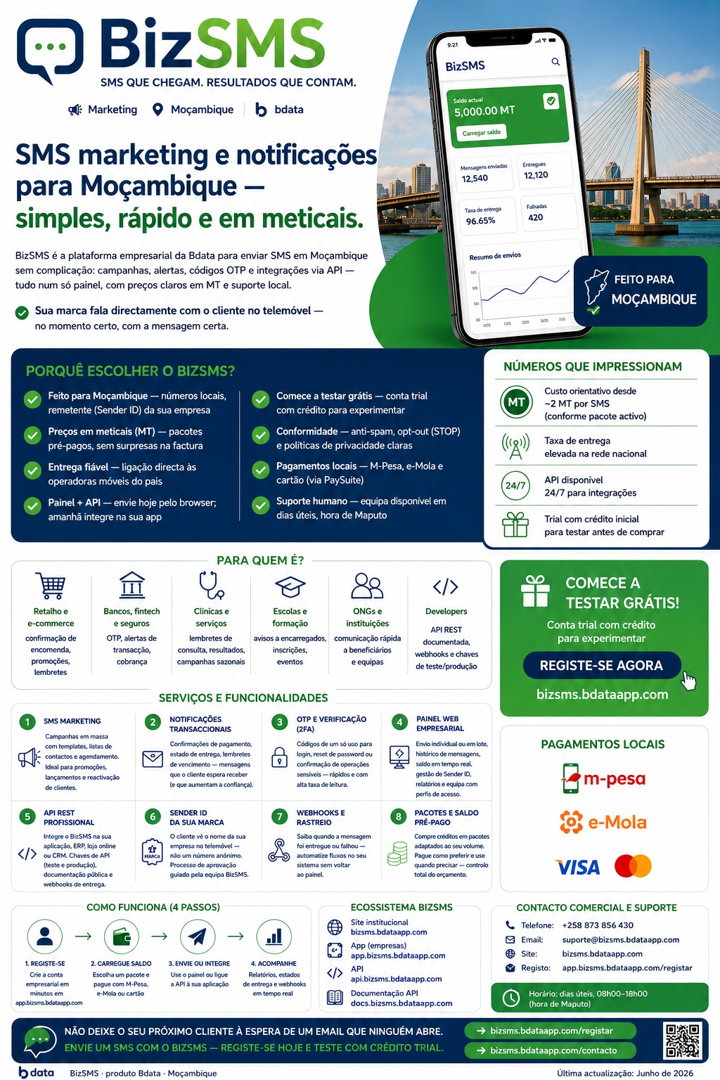 BizSMS